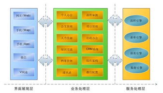 oa辦公系統(tǒng)在企業(yè)中已被廣泛的應用