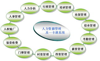 無須手工排班的考勤軟件 驗廠軟件 考勤驗廠 考勤系統