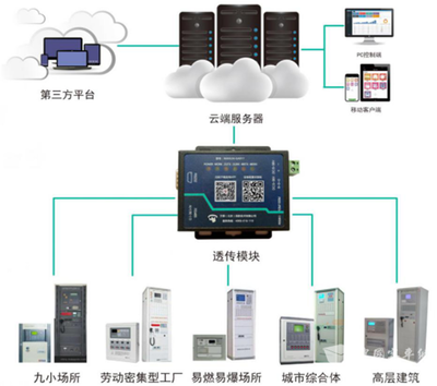 世紀(jì)星智慧消防系統(tǒng)(智能化平臺)