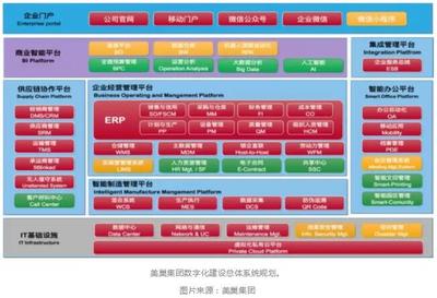 這里的工廠很安靜!美超集團數字化轉型重塑行業(yè)形象